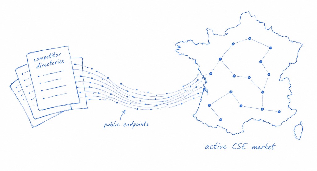 Competitive CSE market map / scraping workflow